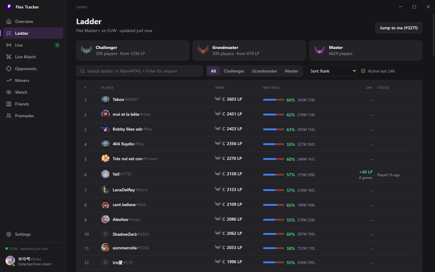 The EUW Flex Master+ ladder with Challenger, Grandmaster and Master cutoffs