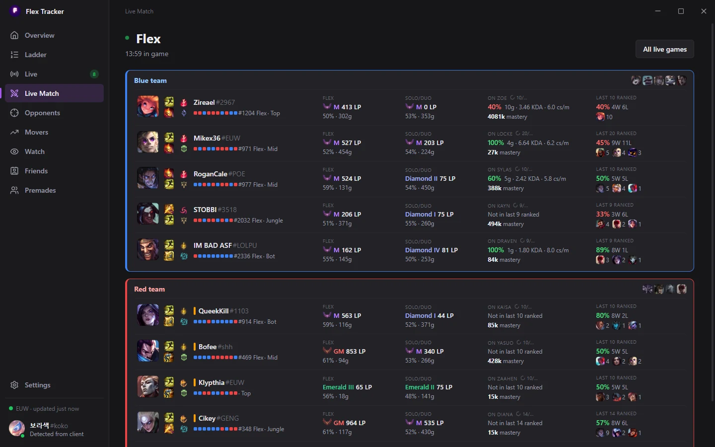 A live Flex game with both teams, ranks, runes, mastery and champion stats
