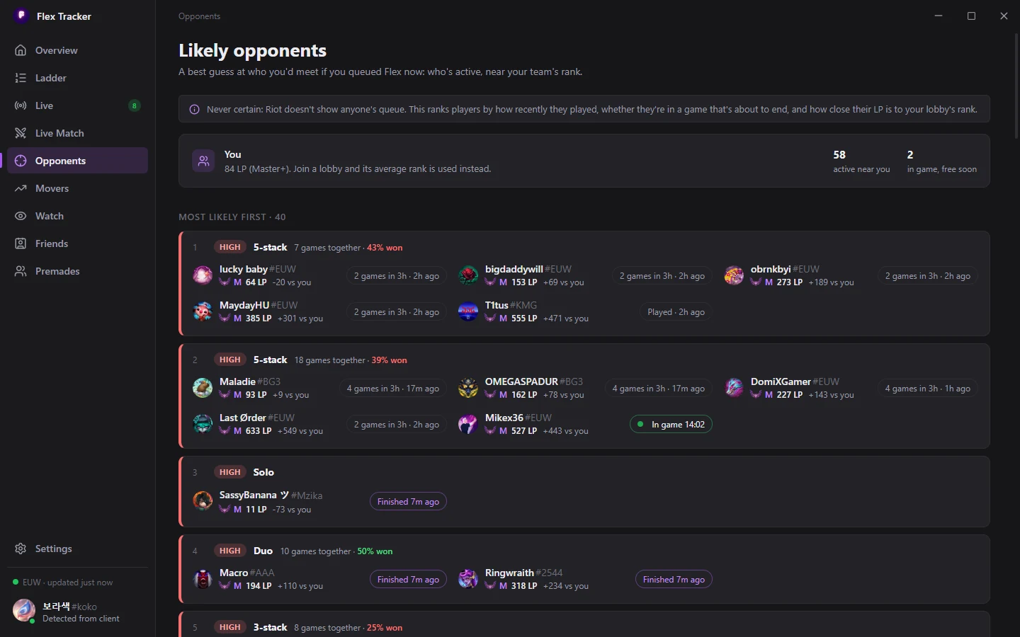 Likely opponents ranked by activity and LP close to yours