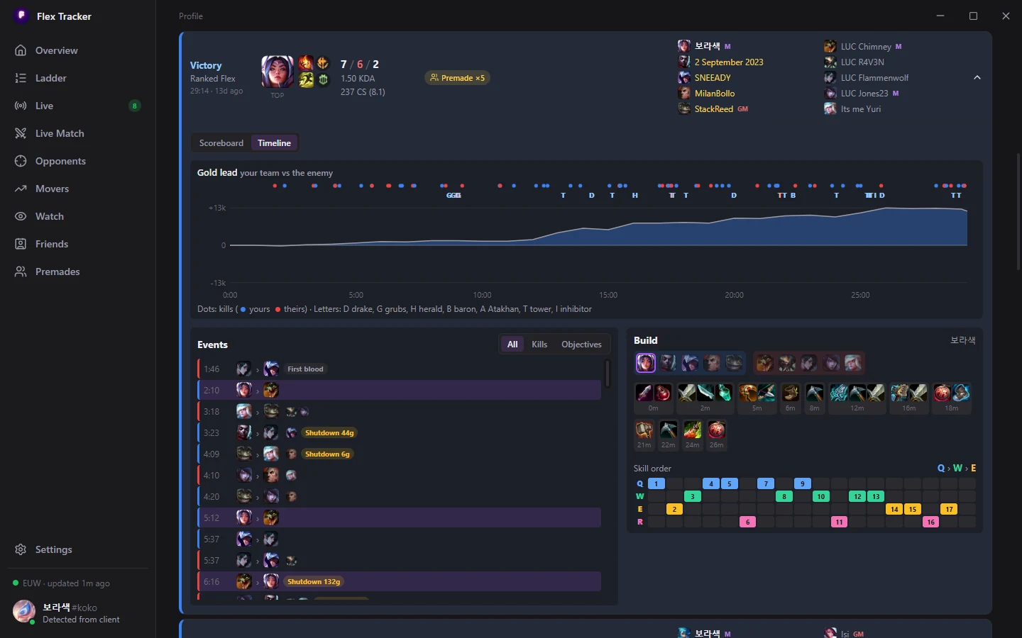 A match timeline with gold lead graph, events and build order