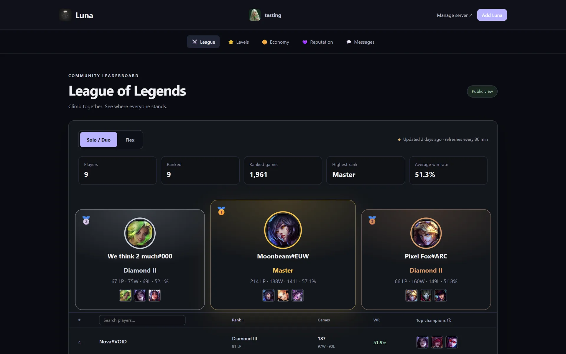 Public League of Legends community leaderboard with a top three podium