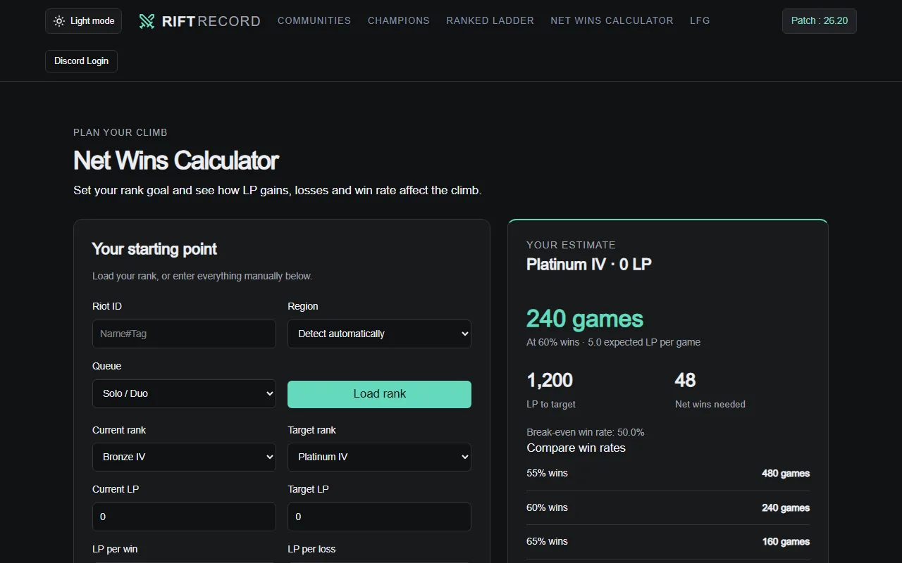 Rift Record net wins calculator