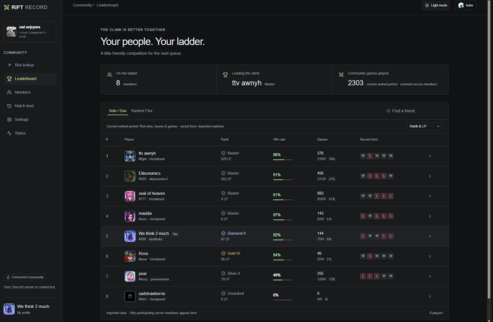 A community leaderboard ranking server members by rank, win rate and recent form