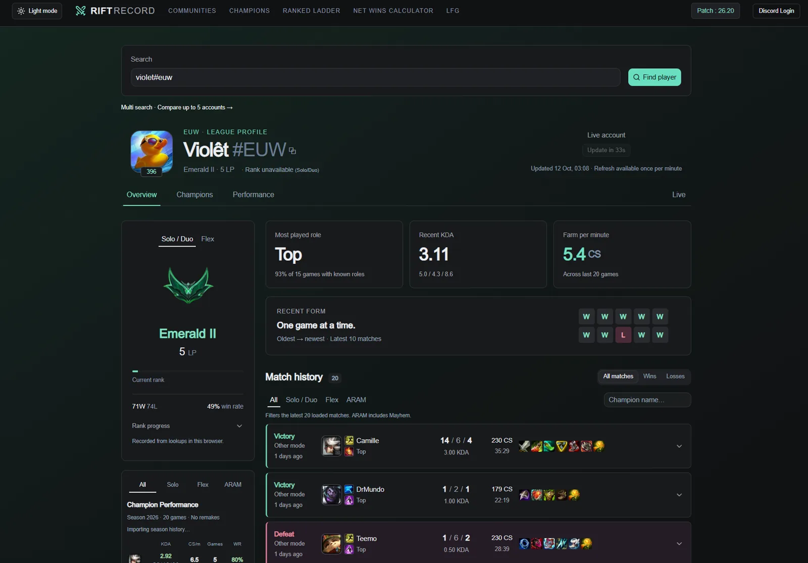 Rift Record player profile with rank, recent form and match history